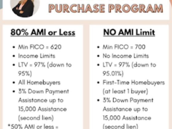 No Down Payment? No Problem! 🏠✨